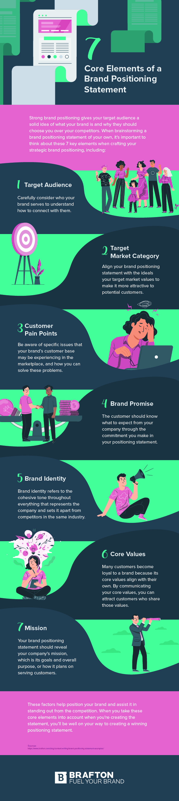 7 Core Elements of a Brand Positioning Statement Infographic