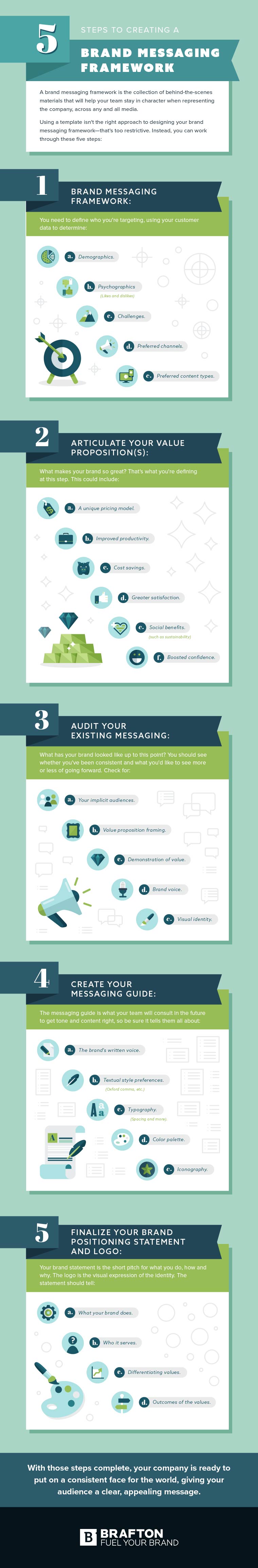 5 steps to creating a brand messaging framework Infographic