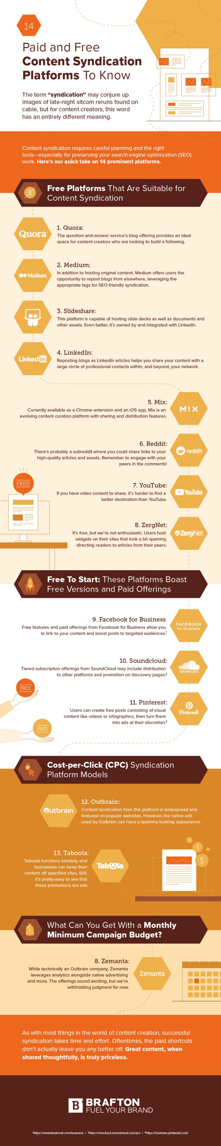 14 content syndication platforms to know