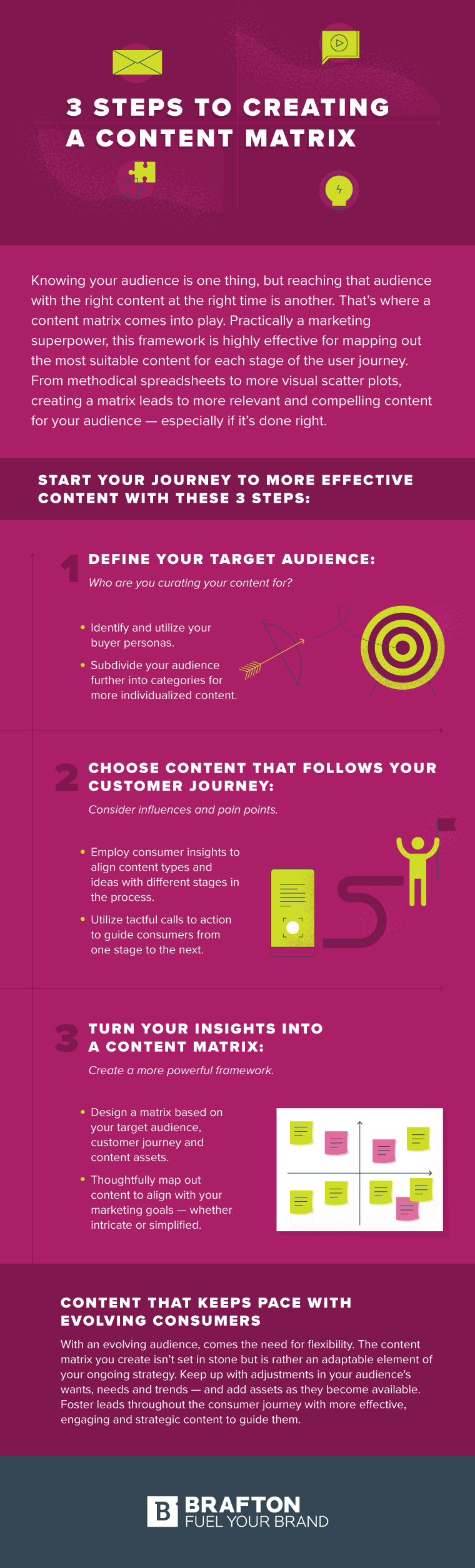 Infographic- 3 Steps to Creating a Content Matrix