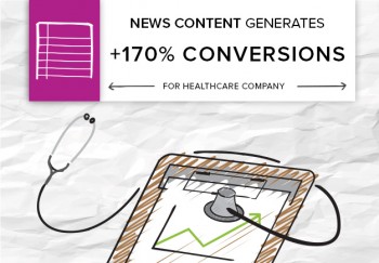 Lead generation is a top goal for marketers, and Brafton helped this healthcare company generate 170% more conversions quarter over quarter with a news strategy.