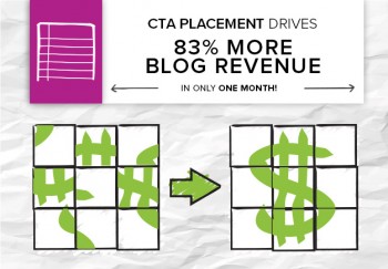 The placement of product CTA buttons had an immense impact on an eCommerce blog's revenue growth. 