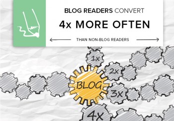 Blogging for conversions? Here's the strategy we suggest.