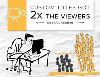 One of our clients saw just how powerful a good headline is when they added custom titles to video content and got twice as many viewers. 