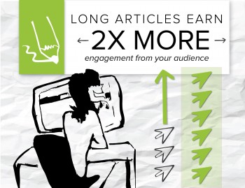 Online audiences are warming up to longer articles, and brands creating in-depth pieces are getting more engaged visitors and web conversions. 