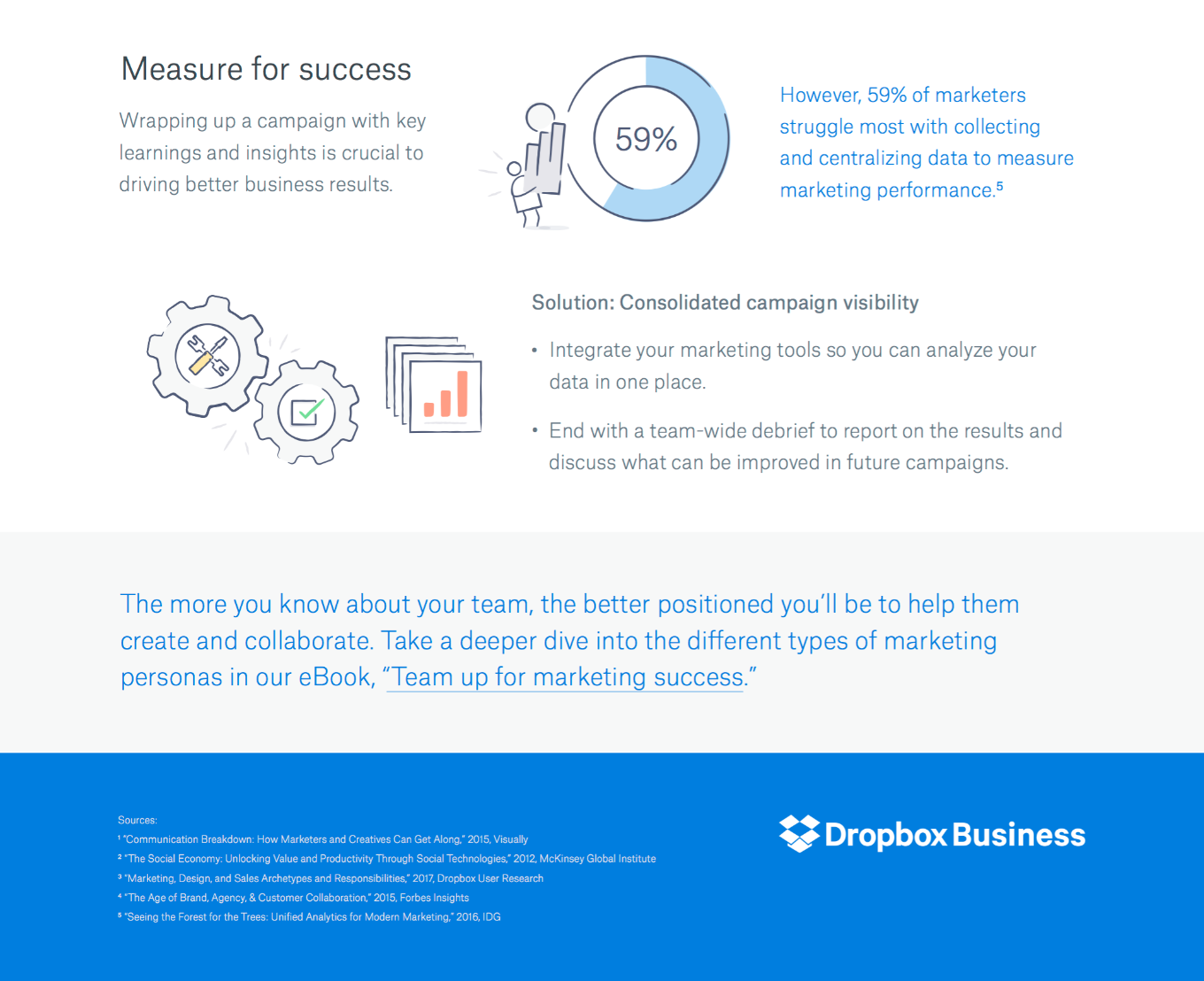 infographic from dropbox business