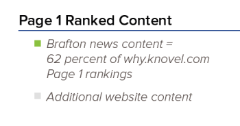 Knovel Content Analytics Report