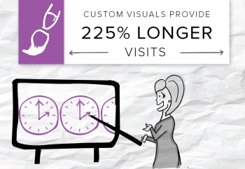 One Brafton client added custom graphics to its blog and nearly tripled engagement. Here's a look inside the strategy, with tips for your marketing.